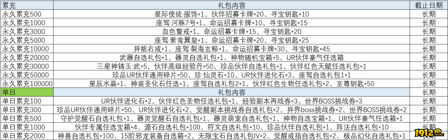 1912yx《异能都市高爆版》线下返利
