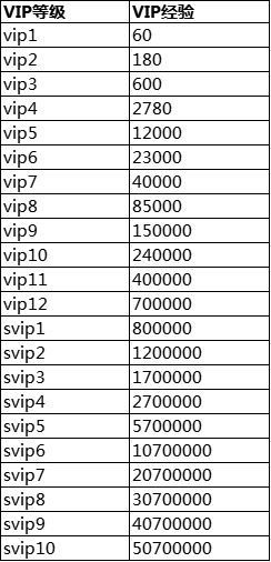 1912yx《异能都市高爆版》VIP价格